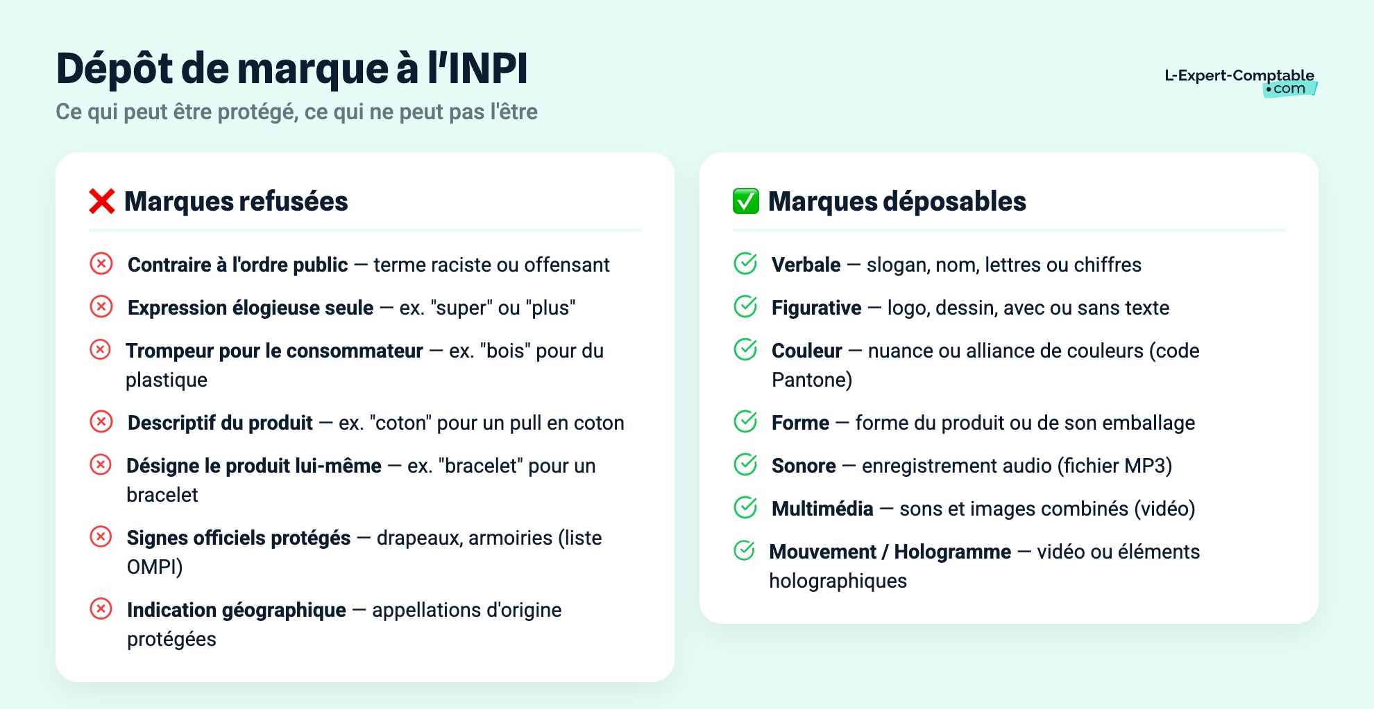 Dépôt de marque à l'INPI